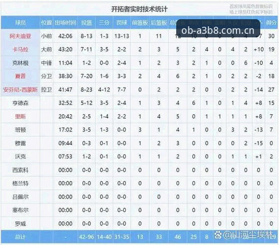 OB体育平台 体育赛事平台使用心得:资深用户分享OB体育平台实战经验