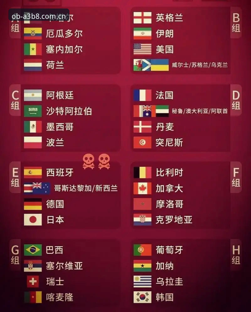 欧宝体育直播评测 U17世界杯抽签结果出炉——欧宝体育平台观赛必备知识