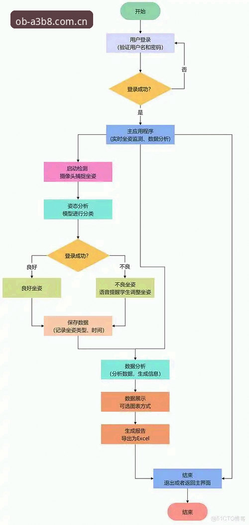 OB体育官网下载 揭秘OB体育官网下载背后的极致体验逻辑:从A3B8核心到45MB的突破
